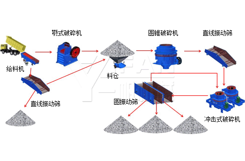 碎石生產線工藝流程圖